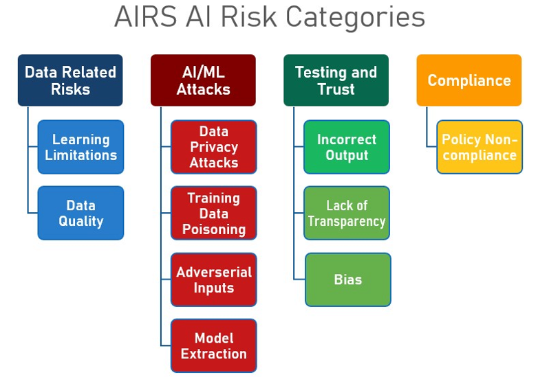 AIRS-AI-Risk-Categories_Figure-1_Dec2020